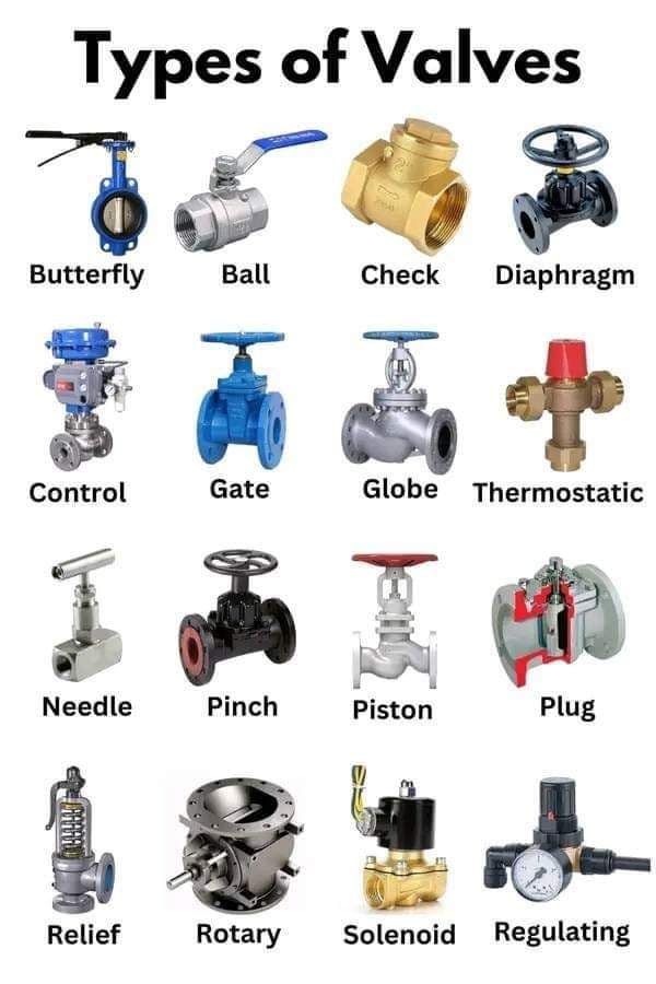 Plumbing Valves